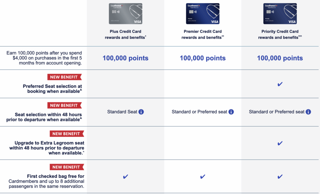 Breakdown of the Southwest changes to their credit cards
